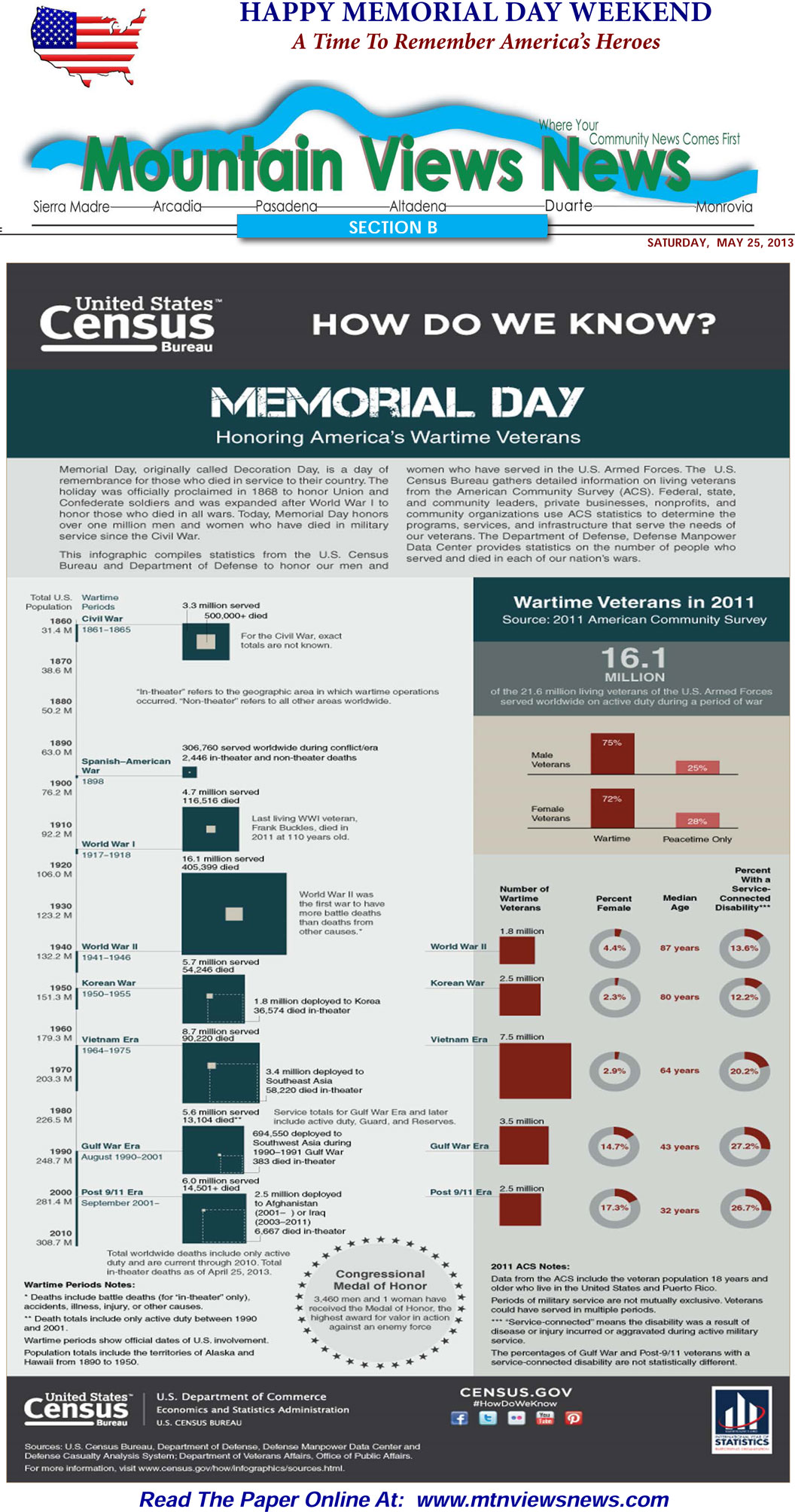 MVNews this week:  Page B:1